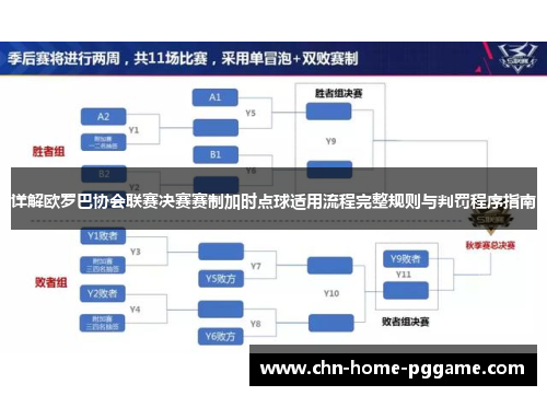 详解欧罗巴协会联赛决赛赛制加时点球适用流程完整规则与判罚程序指南 详解欧罗巴协会联赛决赛赛制加时点球适用流程完整规则与判罚程序指南