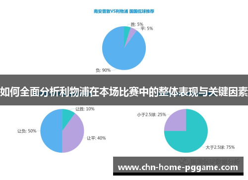 如何全面分析利物浦在本场比赛中的整体表现与关键因素 如何全面分析利物浦在本场比赛中的整体表现与关键因素