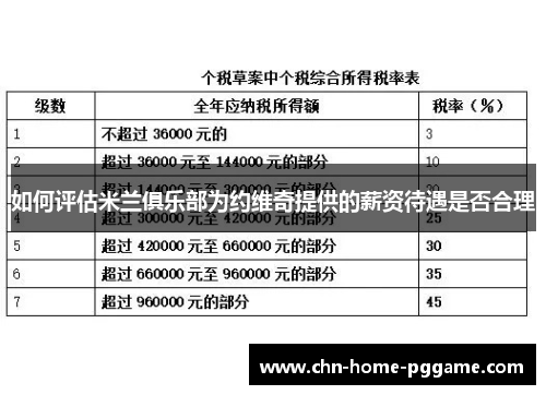 如何评估米兰俱乐部为约维奇提供的薪资待遇是否合理 如何评估米兰俱乐部为约维奇提供的薪资待遇是否合理
