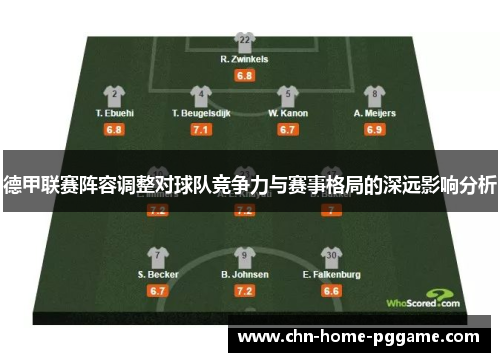 德甲联赛阵容调整对球队竞争力与赛事格局的深远影响分析