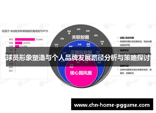 球员形象塑造与个人品牌发展路径分析与策略探讨