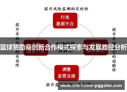 篮球赞助商创新合作模式探索与发展路径分析 篮球赞助商创新合作模式探索与发展路径分析