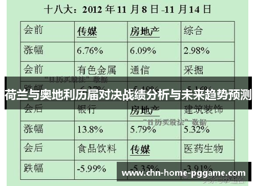 荷兰与奥地利历届对决战绩分析与未来趋势预测