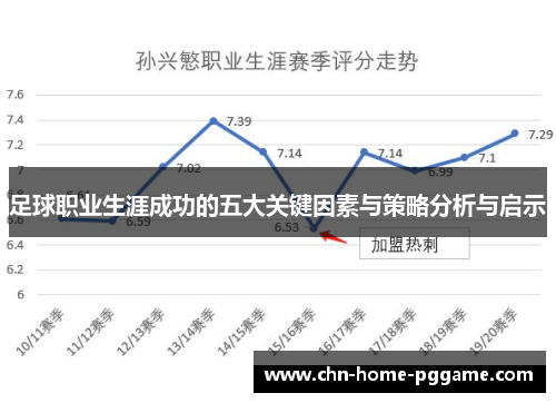 足球职业生涯成功的五大关键因素与策略分析与启示