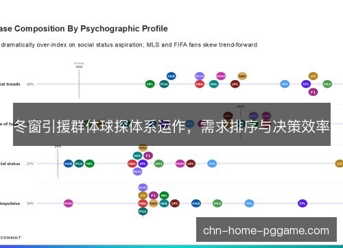 冬窗引援群体球探体系运作，需求排序与决策效率